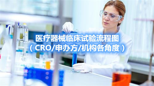 醫療器械臨床試驗流程圖（CRO/申辦方/機構各角度）