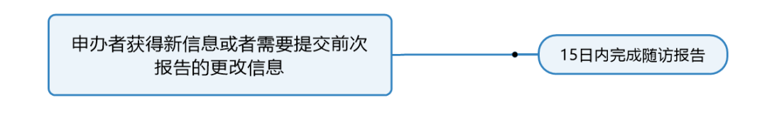 臨床試驗susar是什么意思？聊聊臨床SUSAR的定義和上報要求(圖6)