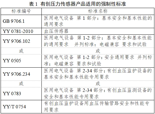 有創(chuàng)壓力傳感器產品注冊審查指導原則（2023年第41號）(圖1)