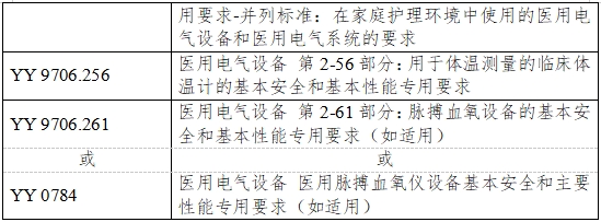 無創血糖監測產品注冊審查指導原則（2023年第42號）(圖4)