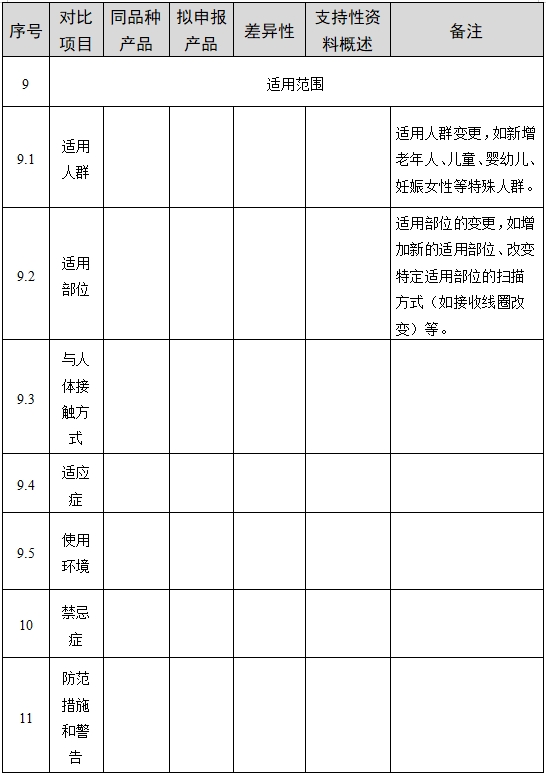 醫用磁共振成像系統臨床評價技術審查指導原則（2017年第6號）(圖9)