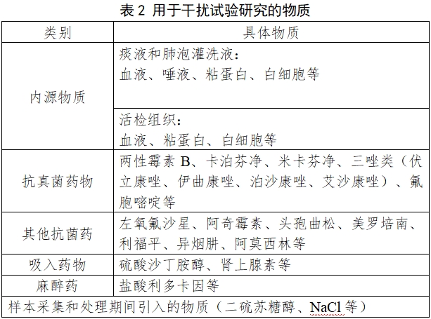 曲霉核酸檢測試劑注冊(cè)審查指導(dǎo)原則（2024年第1號(hào)）(圖2)