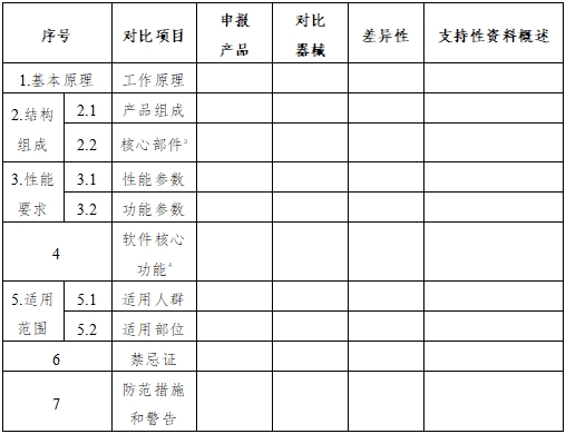 正電子發(fā)射/X射線計算機斷層成像系統(tǒng)同品種臨床評價注冊審查指導(dǎo)原則（2023年第31號）(圖3)