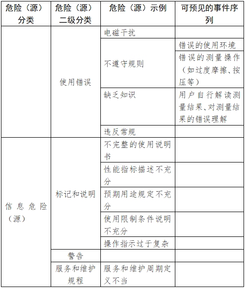 移動(dòng)心電房顫?rùn)z測(cè)產(chǎn)品注冊(cè)審查指導(dǎo)原則(2023年第26號(hào))(圖2) 移動(dòng)心電房顫?rùn)z測(cè)產(chǎn)品注冊(cè)審查指導(dǎo)原則(2023年第26號(hào))(圖2)