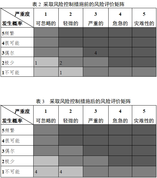 移動(dòng)心電房顫?rùn)z測(cè)產(chǎn)品注冊(cè)審查指導(dǎo)原則(2023年第26號(hào))(圖3) 移動(dòng)心電房顫?rùn)z測(cè)產(chǎn)品注冊(cè)審查指導(dǎo)原則(2023年第26號(hào))(圖3)