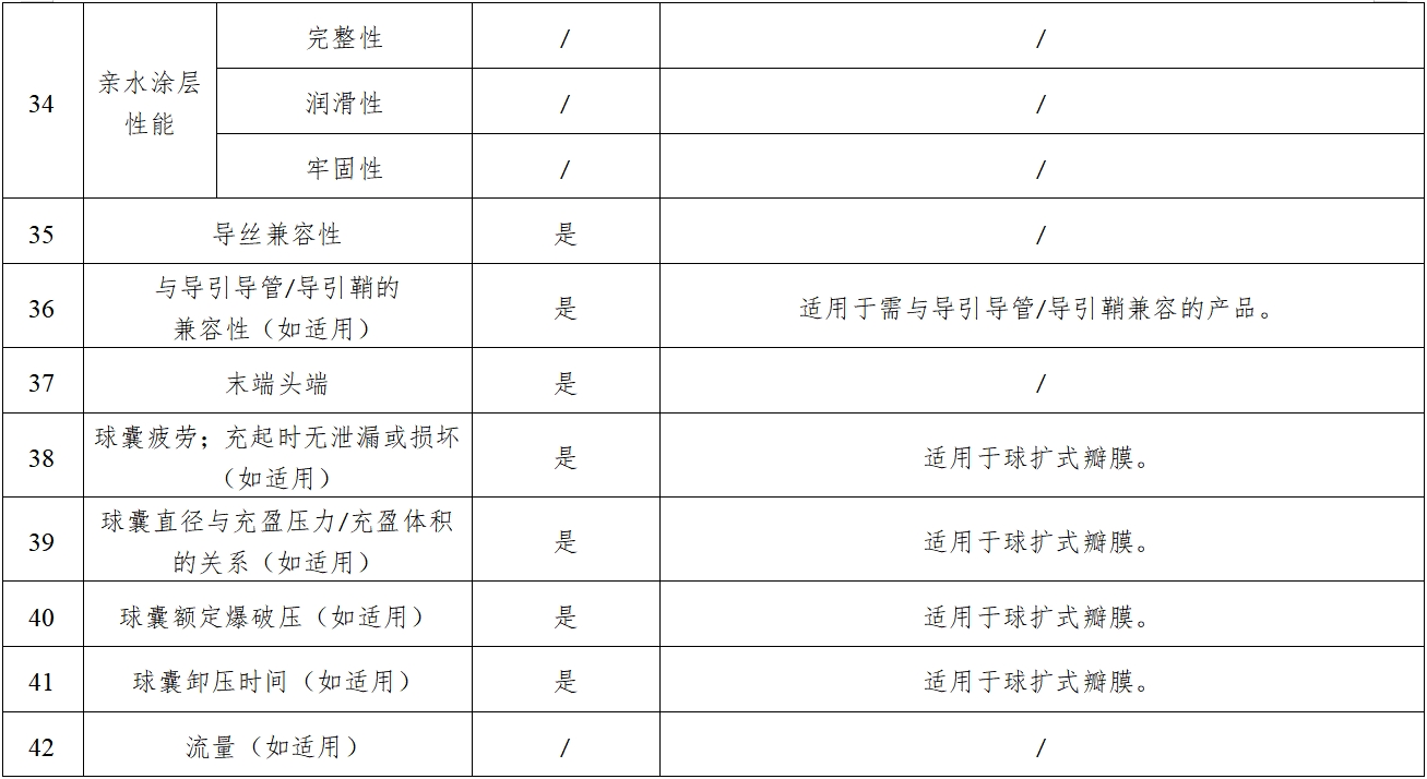 經(jīng)導(dǎo)管主動(dòng)脈瓣膜系統(tǒng)注冊(cè)審查指導(dǎo)原則(2023年第25號(hào))(圖7) 經(jīng)導(dǎo)管主動(dòng)脈瓣膜系統(tǒng)注冊(cè)審查指導(dǎo)原則(2023年第25號(hào))(圖7)