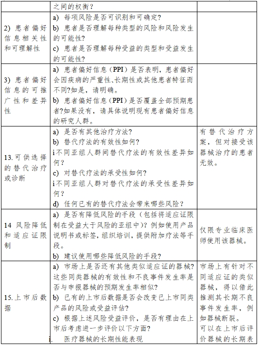 醫(yī)療器械產(chǎn)品受益-風險判定技術指導原則（2023修訂版）（2023年第25號）(圖10)