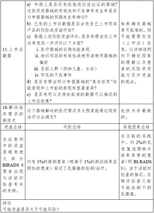 醫(yī)療器械產(chǎn)品受益-風險判定技術指導原則（2023修訂版）（2023年第25號）(圖26)