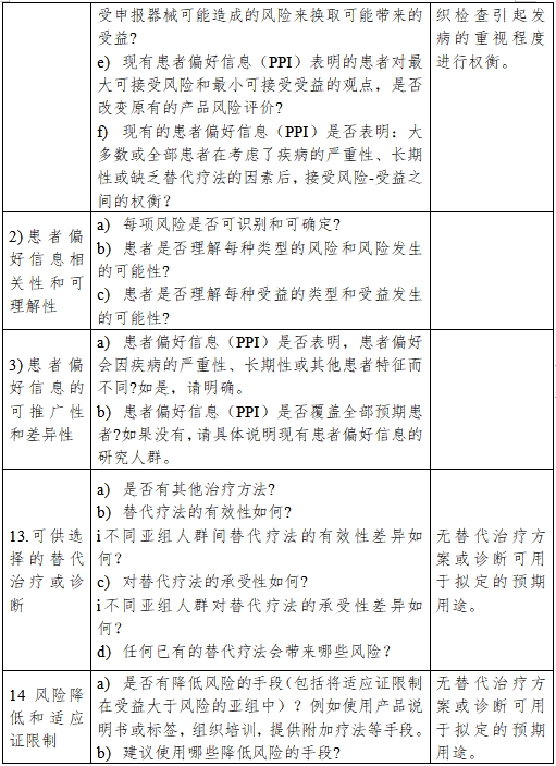 醫(yī)療器械產(chǎn)品受益-風險判定技術指導原則（2023修訂版）（2023年第25號）(圖25)