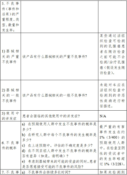 醫(yī)療器械產(chǎn)品受益-風險判定技術指導原則（2023修訂版）（2023年第25號）(圖22)