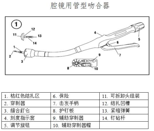 腔鏡用吻合器產(chǎn)品注冊技術(shù)審查指導(dǎo)原則(2017年第44號)(圖3) 腔鏡用吻合器產(chǎn)品注冊技術(shù)審查指導(dǎo)原則(2017年第44號)(圖3)