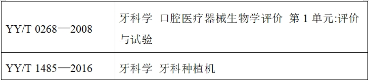 牙科種植機注冊技術審查指導原則（2017年第124號）(圖6)