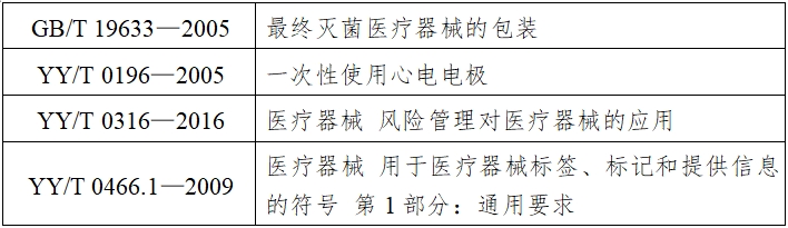 一次性使用心電電極注冊技術審查指導原則（2017年第154號）(圖5)
