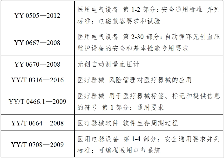 動態(tài)血壓測量儀注冊技術(shù)審查指導原則（2017年第154號）(圖2)