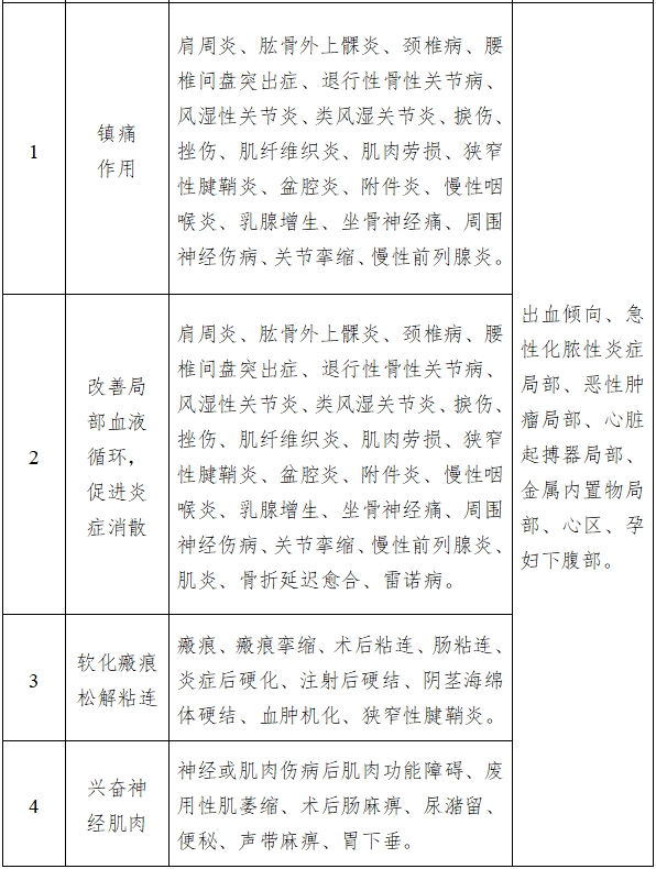 中頻電療產品注冊技術審查指導原則（2017年修訂版）（2017年第177號）(圖4)