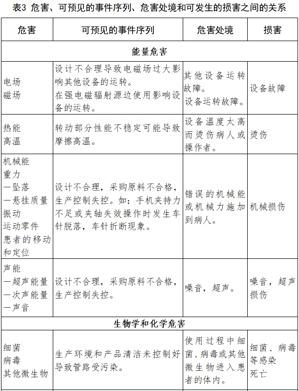 牙科手機注冊技術審查指導原則（2017年修訂版）（2017年第177號）(圖7)