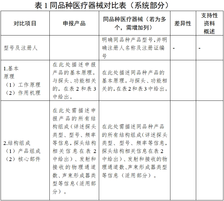 影像型超聲診斷設備同品種臨床評價技術(shù)審查指導原則（2021年第2號）(圖5)