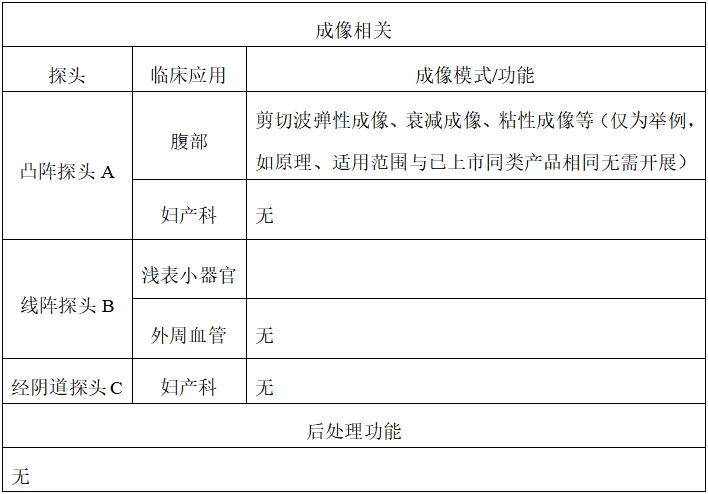 影像型超聲診斷設備同品種臨床評價技術(shù)審查指導原則（2021年第2號）(圖4)