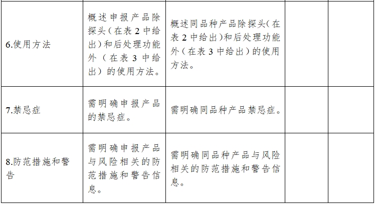 影像型超聲診斷設備同品種臨床評價技術(shù)審查指導原則（2021年第2號）(圖10)