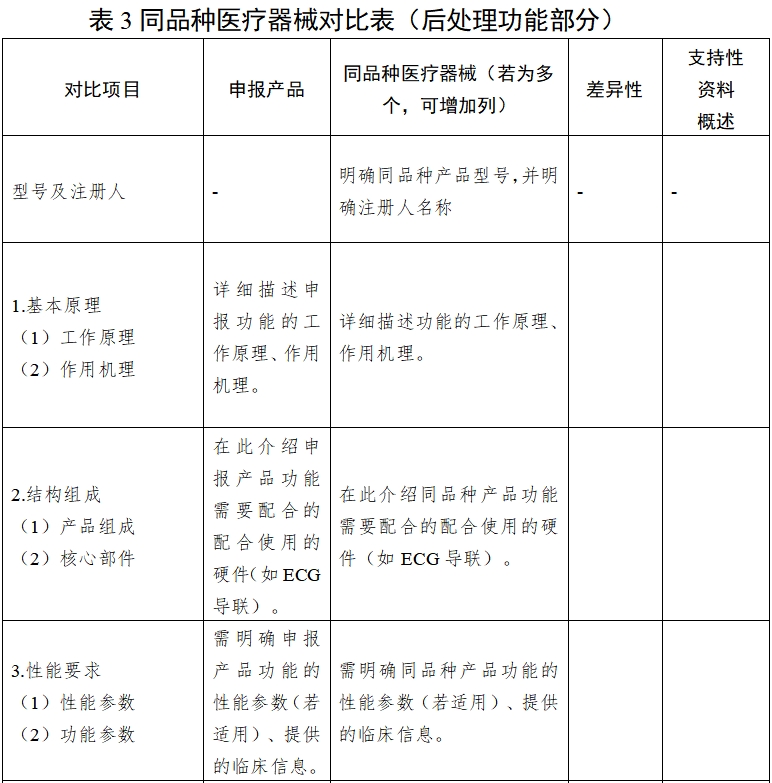 影像型超聲診斷設備同品種臨床評價技術(shù)審查指導原則（2021年第2號）(圖12)