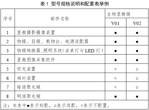 生物顯微鏡注冊(cè)技術(shù)審查指導(dǎo)原則(2017年第199號(hào))(圖1) 生物顯微鏡注冊(cè)技術(shù)審查指導(dǎo)原則(2017年第199號(hào))(圖1)