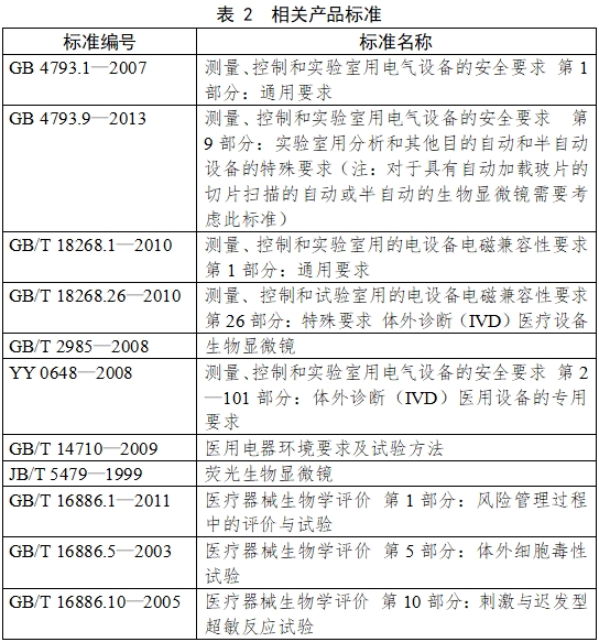 生物顯微鏡注冊(cè)技術(shù)審查指導(dǎo)原則(2017年第199號(hào))(圖2) 生物顯微鏡注冊(cè)技術(shù)審查指導(dǎo)原則(2017年第199號(hào))(圖2)