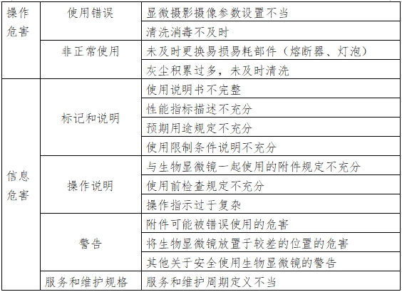 生物顯微鏡注冊(cè)技術(shù)審查指導(dǎo)原則(2017年第199號(hào))(圖4) 生物顯微鏡注冊(cè)技術(shù)審查指導(dǎo)原則(2017年第199號(hào))(圖4)