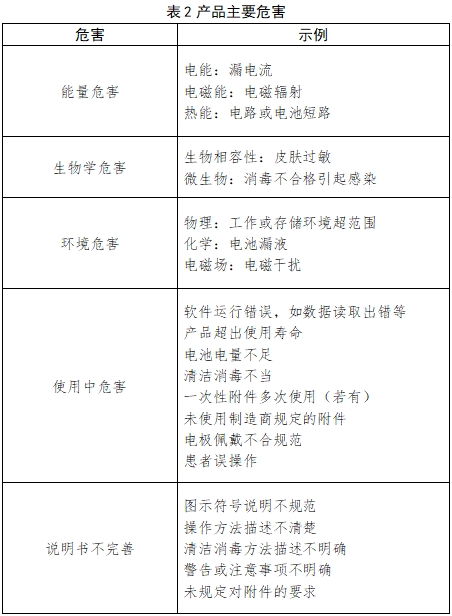 動態心電圖系統注冊技術審查指導原則（2017年第198號）(圖2)
