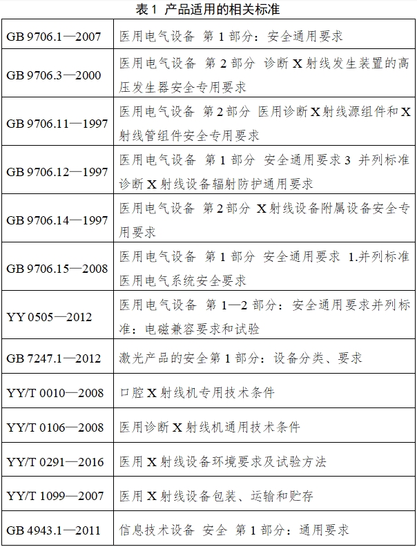 口腔曲面體層X射線機(jī)注冊技術(shù)審查指導(dǎo)原則（2018年第9號(hào)）(圖2)