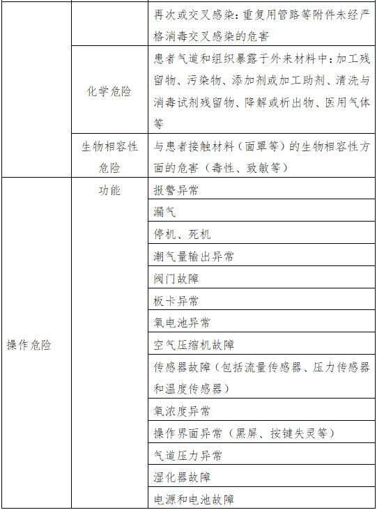 呼吸機(jī)注冊(cè)審查指導(dǎo)原則(2023年修訂版)(2024年第8號(hào))(圖5) 呼吸機(jī)注冊(cè)審查指導(dǎo)原則(2023年修訂版)(2024年第8號(hào))(圖5)