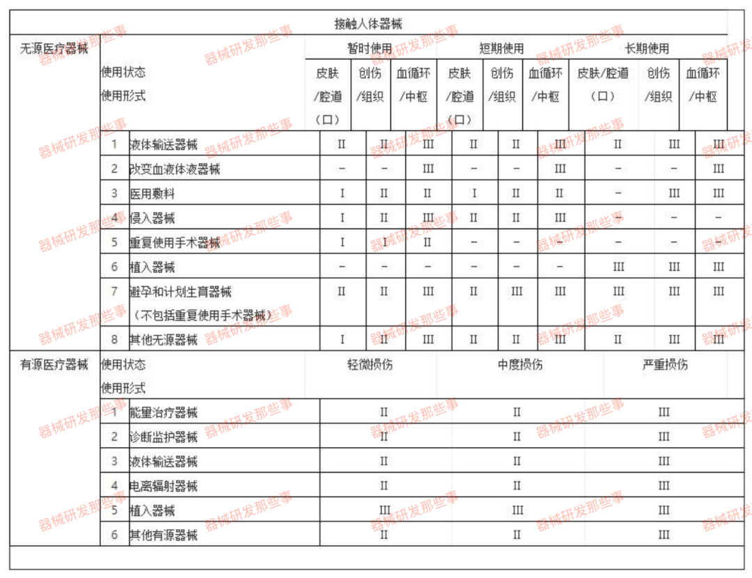 淺談敷料類醫(yī)療器械產(chǎn)品技術(shù)評審要點(diǎn)(圖1)