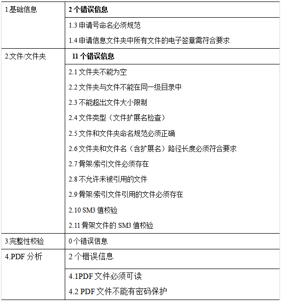 藥審中心電子申報資料網上預約系統操作流程要求及注意事項(圖11)