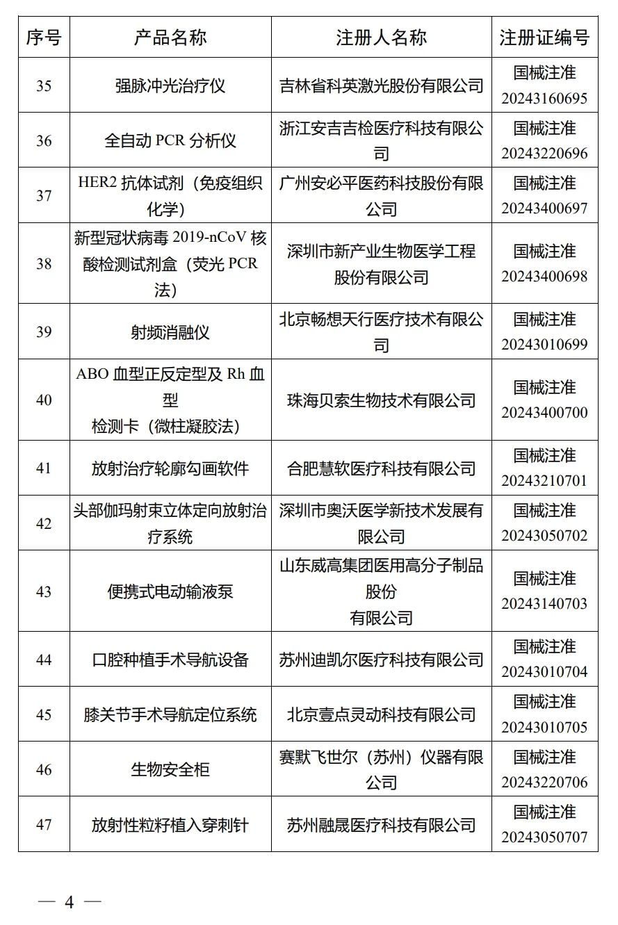 4月，國家藥監局批準注冊292個醫療器械產品(圖5)