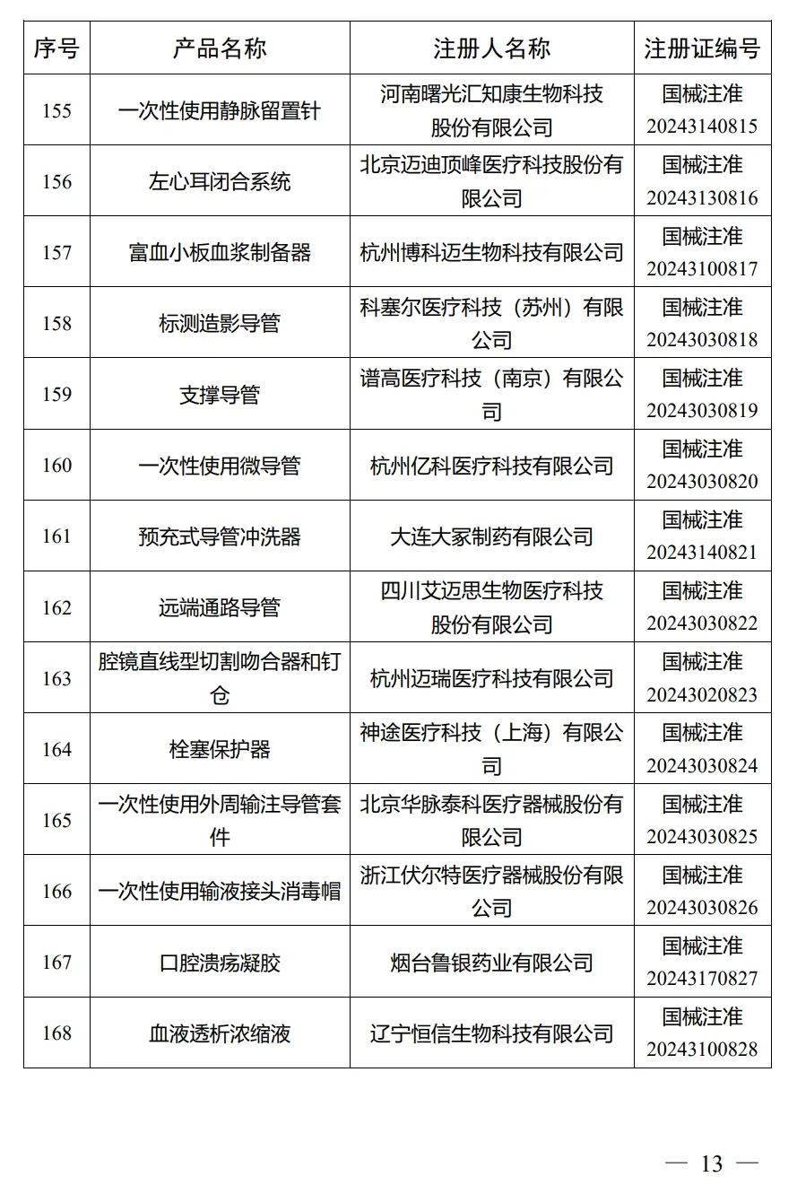 4月，國家藥監局批準注冊292個醫療器械產品(圖14)