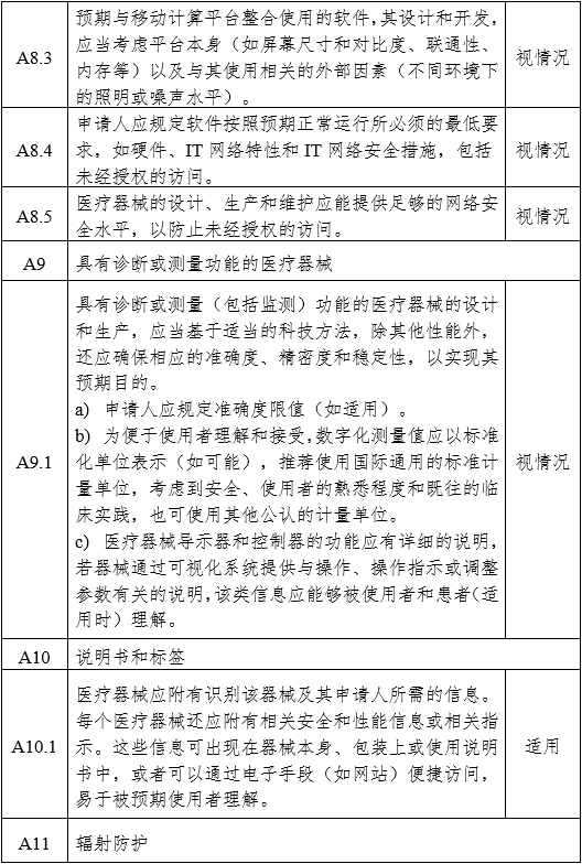 醫用內窺鏡冷光源注冊審查指導原則（2024年修訂版）（2024年第19號）(圖12)