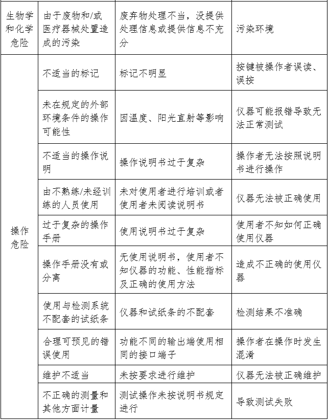 尿液分析儀注冊(cè)審查指導(dǎo)原則(2024年修訂版)(2024年第19號(hào))(圖5) 尿液分析儀注冊(cè)審查指導(dǎo)原則(2024年修訂版)(2024年第19號(hào))(圖5)