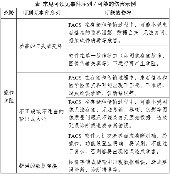 醫學圖像存儲與傳輸軟件（PACS）注冊審查指導原則（2024年修訂版）（2024年第19號）(圖4)