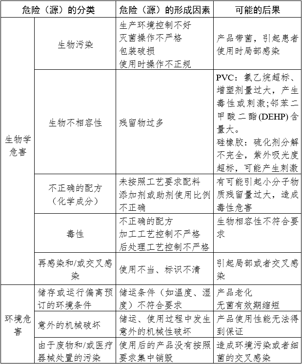 胃管產(chǎn)品注冊審查指導(dǎo)原則（2024年修訂版）（2024年第21號）(圖2)