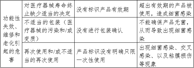 胃管產(chǎn)品注冊審查指導(dǎo)原則（2024年修訂版）（2024年第21號）(圖4)