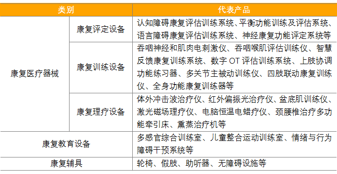 醫(yī)用康復器械有哪些產(chǎn)品(圖1)