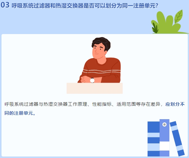 呼吸系統過濾器和熱濕交換器是否可以劃分為同一注冊單元？(圖2)