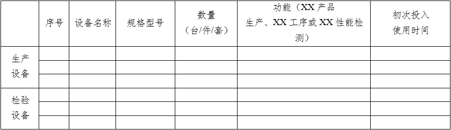 醫療器械質量管理體系年度自查報告編寫指南（2022年第13號）(圖17)
