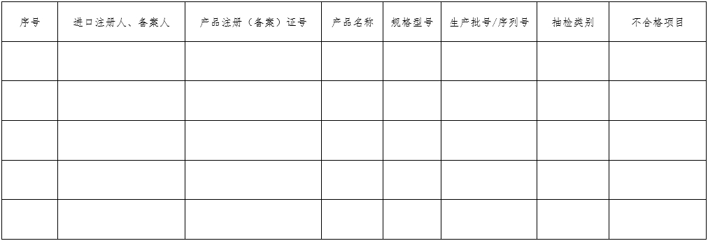 醫療器械質量管理體系年度自查報告編寫指南（2022年第13號）(圖31)