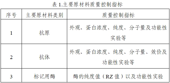 乙型肝炎病毒e抗原、e抗體檢測(cè)試劑注冊(cè)技術(shù)審查指導(dǎo)原則（2020年第16號(hào)）(圖1)