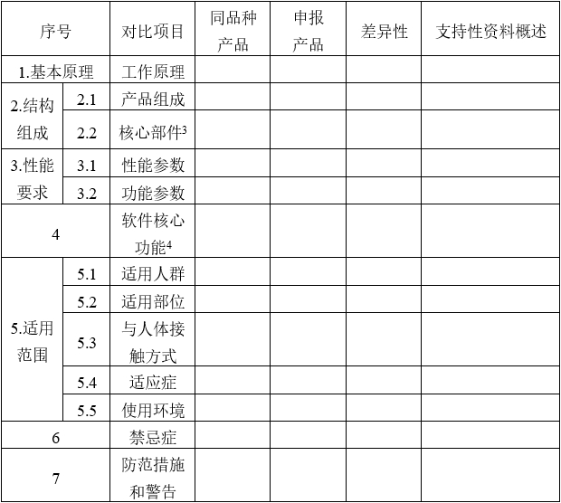 醫用磁共振成像系統同品種臨床評價技術審查指導原則（2020年修訂版）（2021年第12號）(圖3)