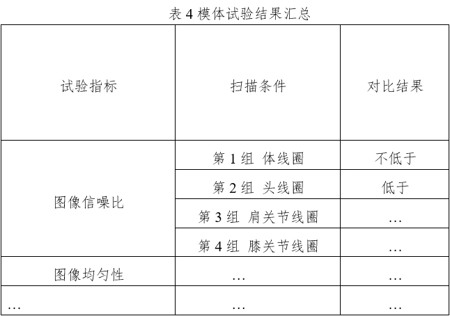 醫用磁共振成像系統同品種臨床評價技術審查指導原則（2020年修訂版）（2021年第12號）(圖8)