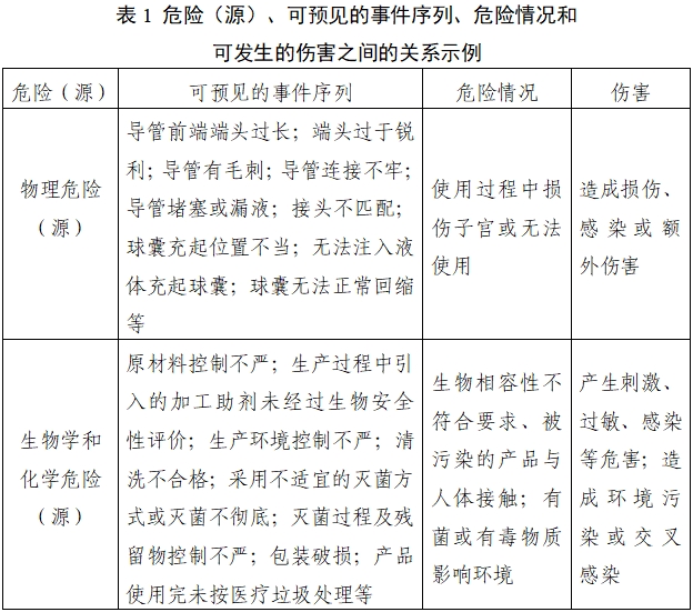 子宮輸卵管造影球囊導(dǎo)管注冊(cè)審查指導(dǎo)原則(2022年第41號(hào))(圖2) 子宮輸卵管造影球囊導(dǎo)管注冊(cè)審查指導(dǎo)原則(2022年第41號(hào))(圖2)