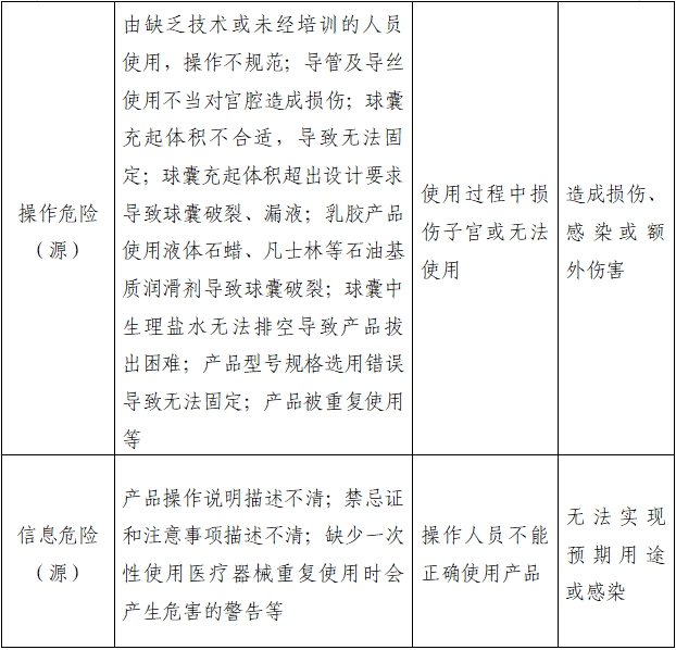 子宮輸卵管造影球囊導(dǎo)管注冊(cè)審查指導(dǎo)原則(2022年第41號(hào))(圖3) 子宮輸卵管造影球囊導(dǎo)管注冊(cè)審查指導(dǎo)原則(2022年第41號(hào))(圖3)