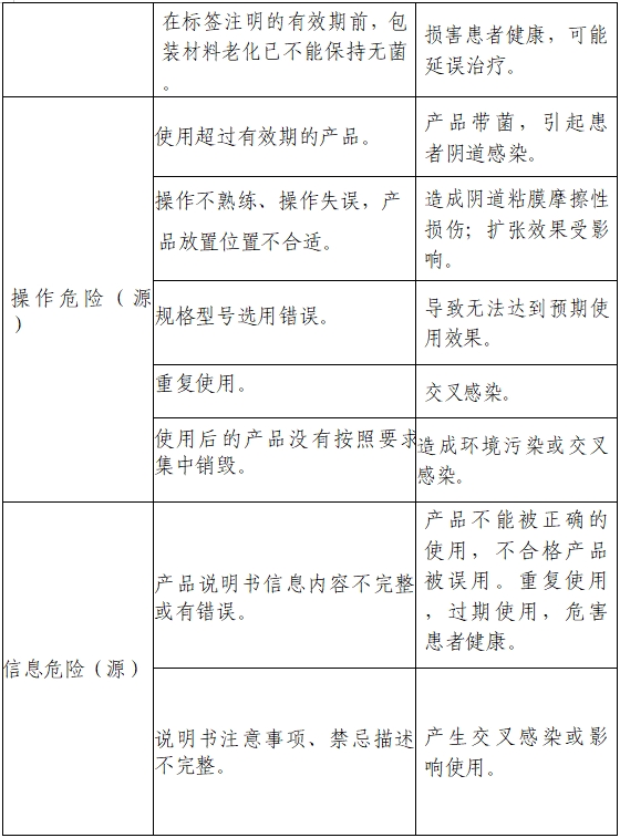 一次性使用無(wú)菌陰道擴(kuò)張器注冊(cè)審查指導(dǎo)原則(2022年第41號(hào))(圖3) 一次性使用無(wú)菌陰道擴(kuò)張器注冊(cè)審查指導(dǎo)原則(2022年第41號(hào))(圖3)