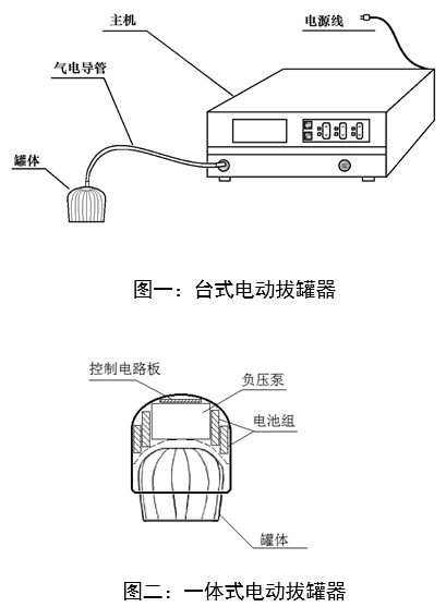 電動(dòng)拔罐器注冊(cè)審查指導(dǎo)原則(2022年第43號(hào))(圖1) 電動(dòng)拔罐器注冊(cè)審查指導(dǎo)原則(2022年第43號(hào))(圖1)